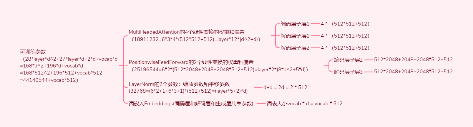 Number of Trainable Parameters