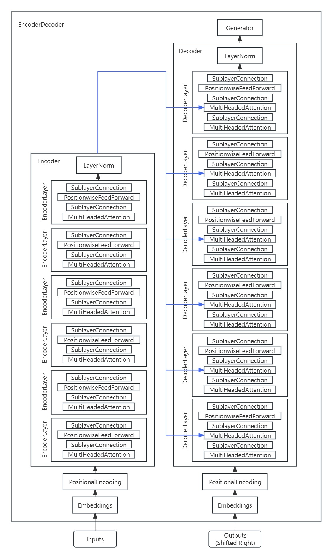 Source Code Corresponding to Model Architecture