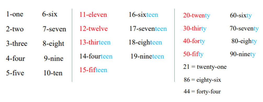 Cardinal Numbers