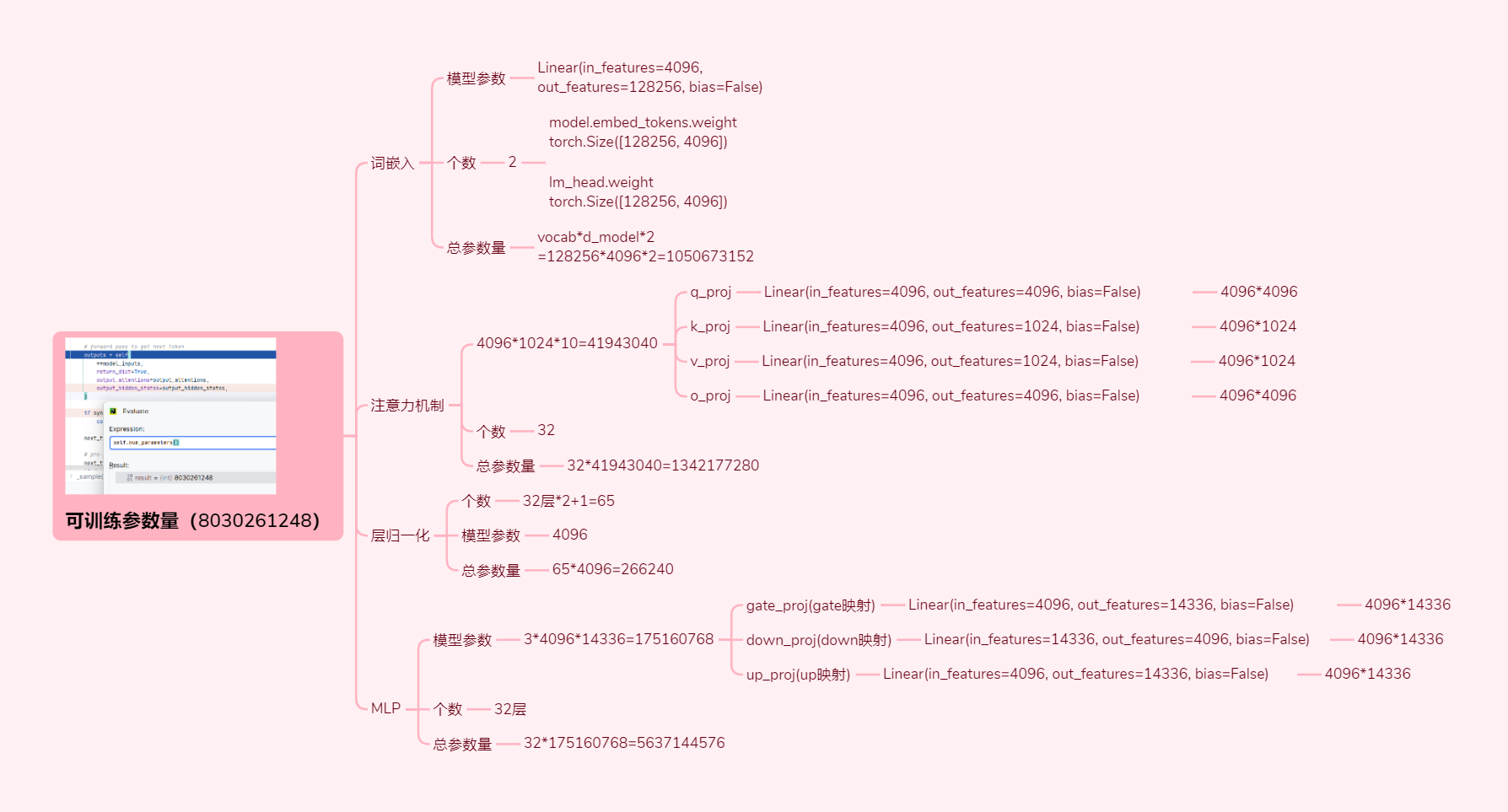 可训练参数量