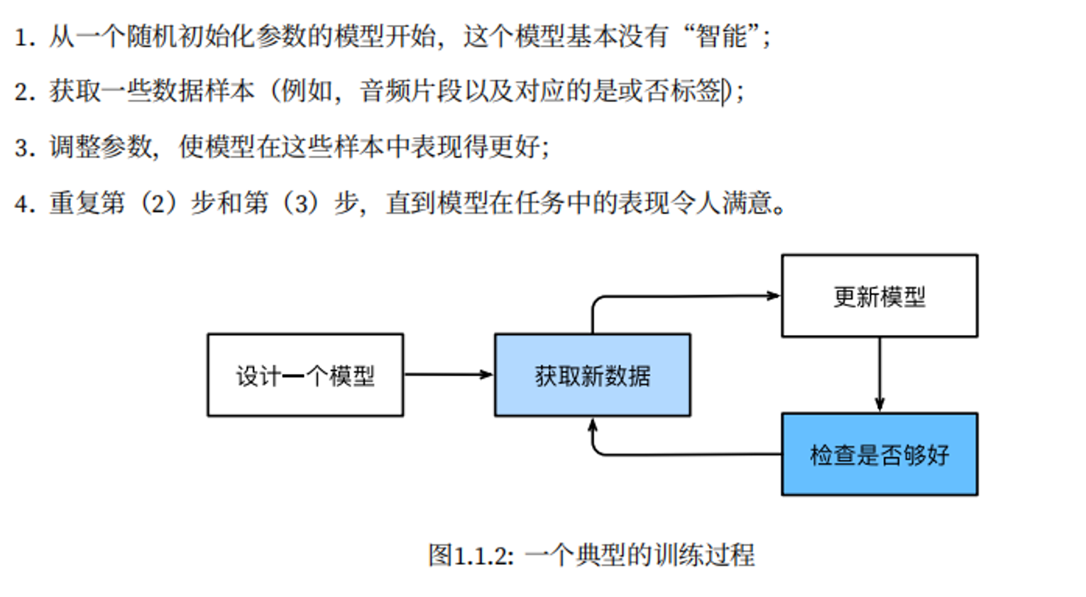 机器学习过程